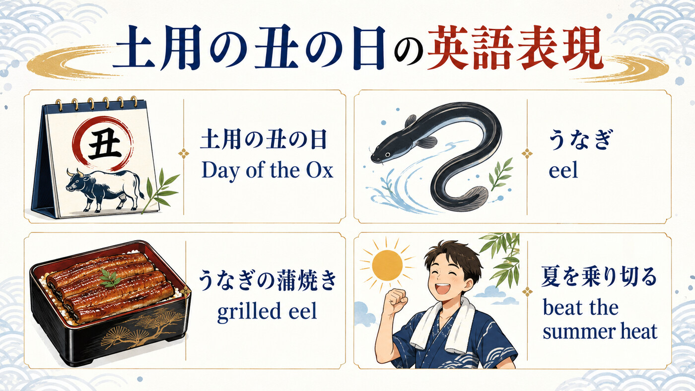 土用の丑の日の英語表現 Day of the Ox・eel・grilled eel