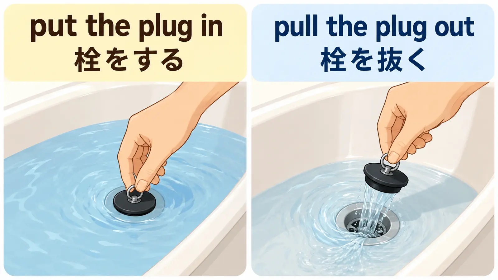 put the plug inで水をためる動作とpull the plug outで水を流す動作の比較図