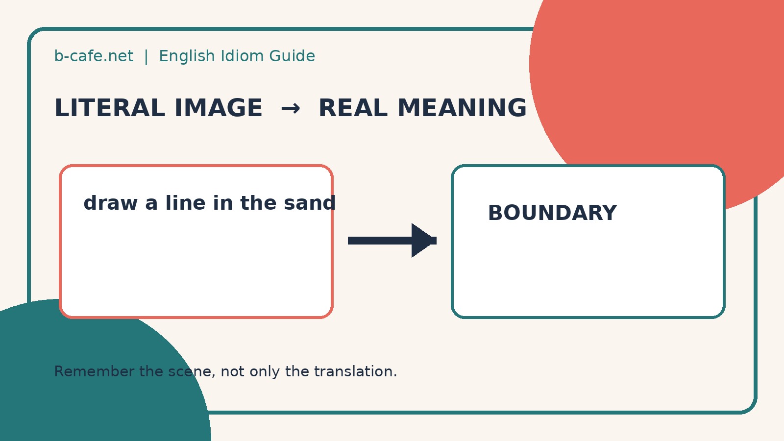 draw a line in the sandの直訳と会話での意味を比較する解説イラスト