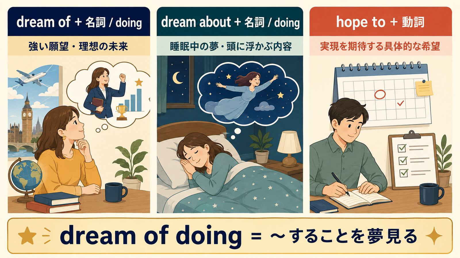 dream ofの意味は?「~を夢見る」の使い方とdream aboutとの違い