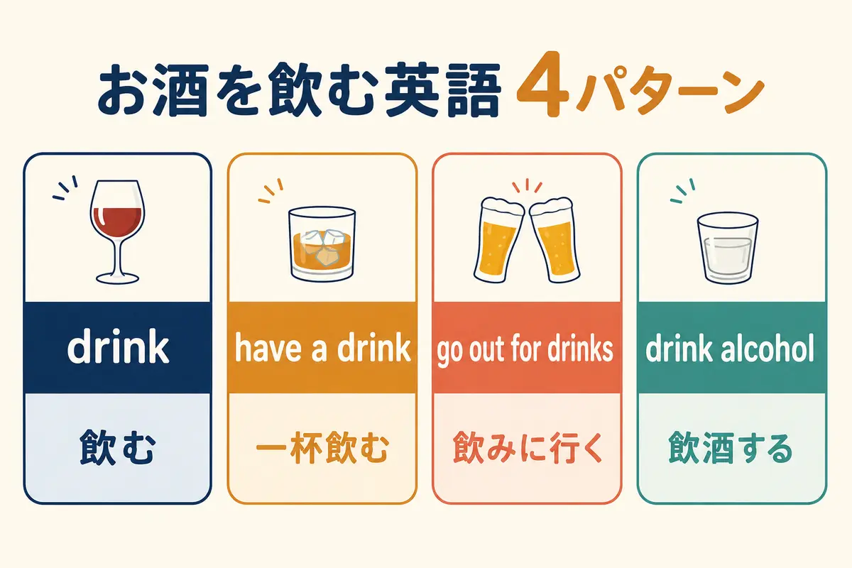 drink・have a drink・go out for drinks・drink alcoholの違い