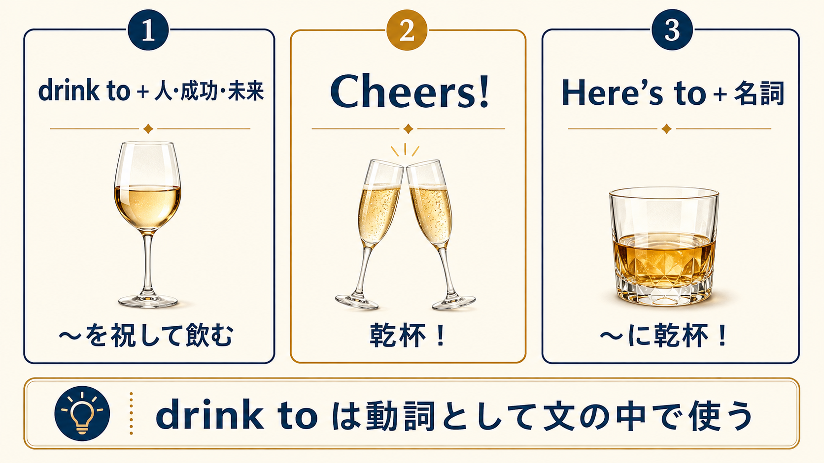 drink toとCheersとHere’s toの使い分けを比較した解説図
