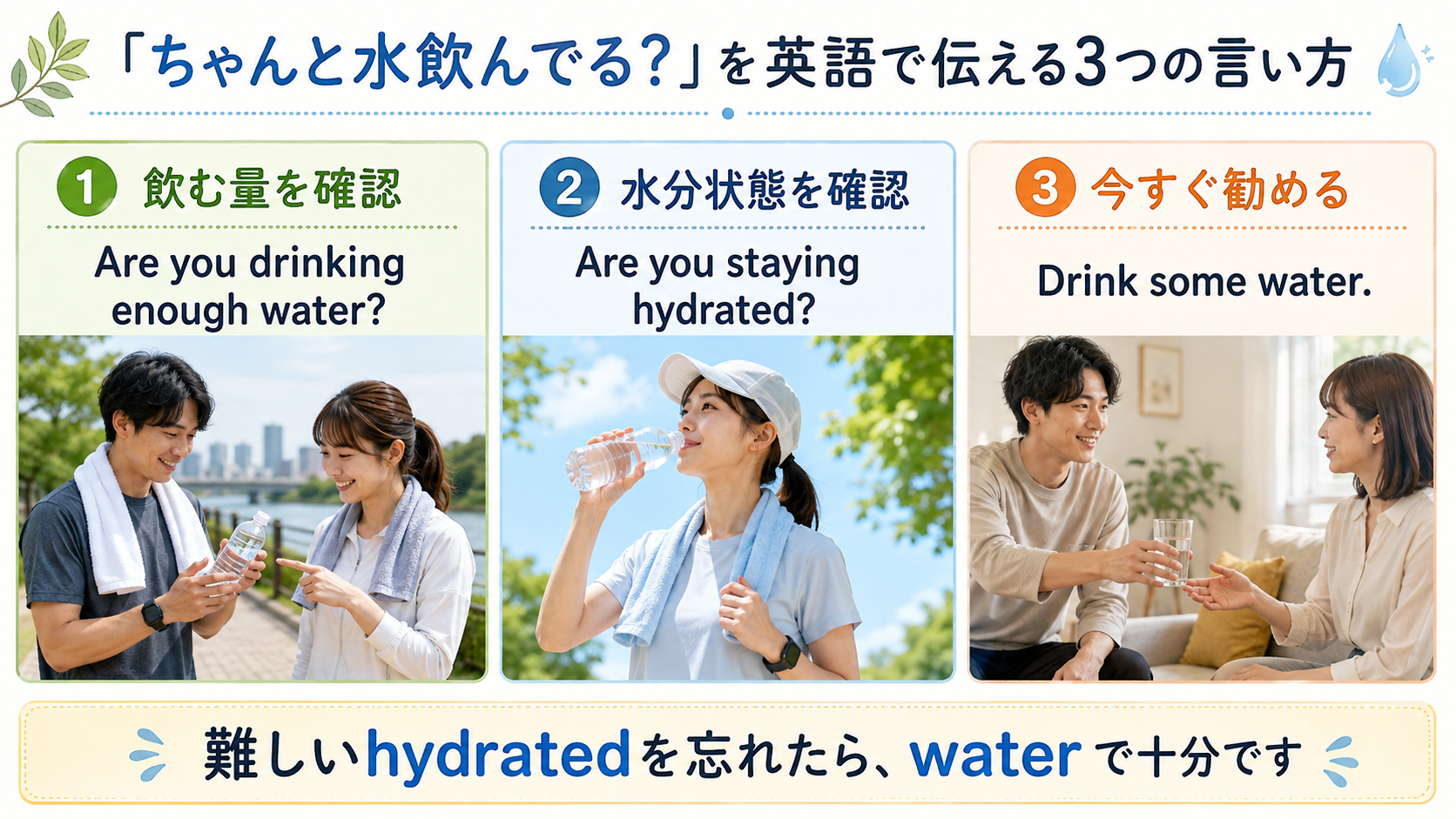 水を飲む量・水分状態・水を勧める英語表現の横長比較図