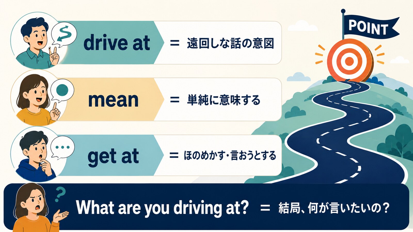 drive at・mean・get atのニュアンスの違い