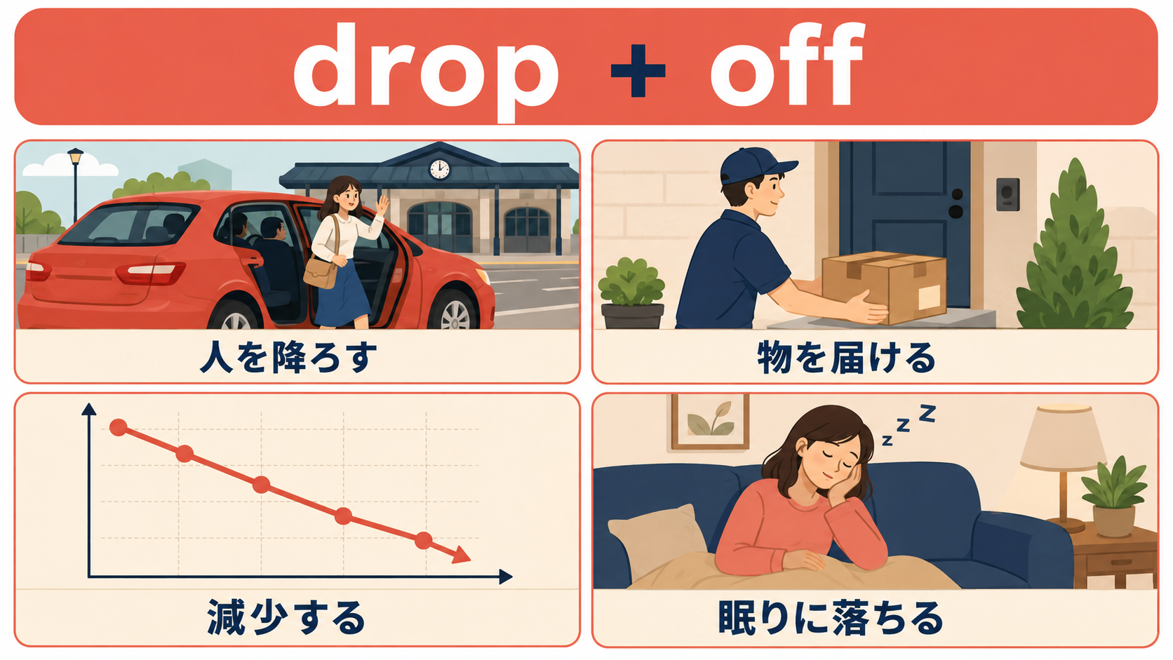 drop offの人を降ろす・物を届ける・減少する・眠りに落ちる意味を示す解説イラスト