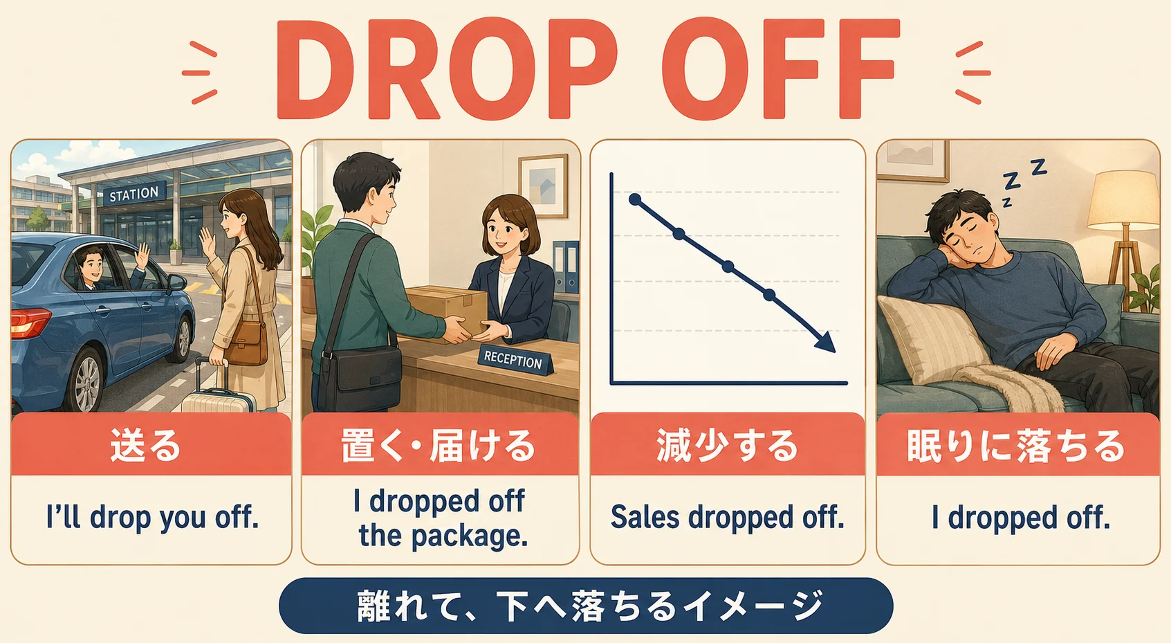 Drop offの送る・置く・減少する・眠るの使い分け
