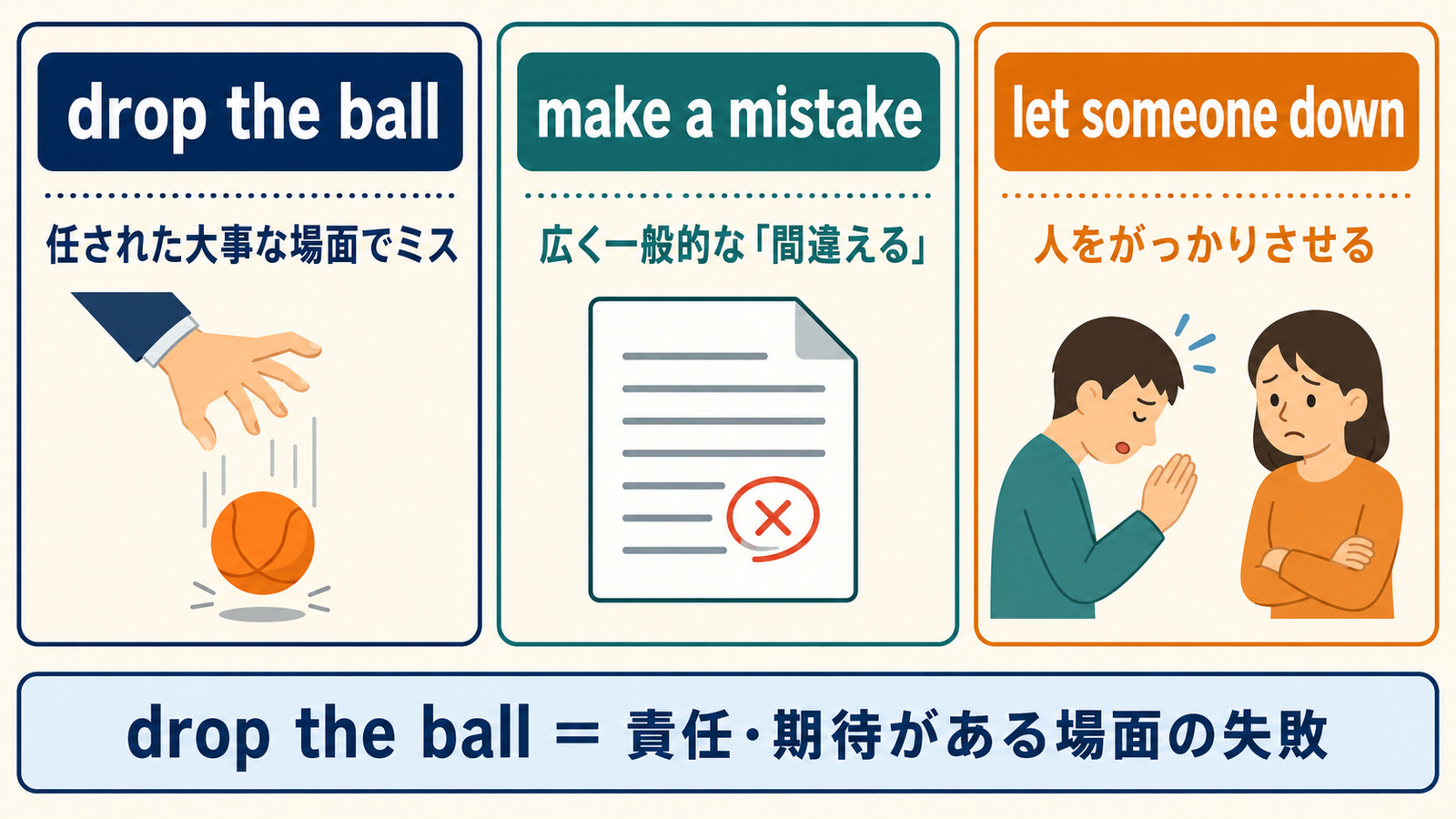 drop the ball・make a mistake・let someone downのニュアンスの違い