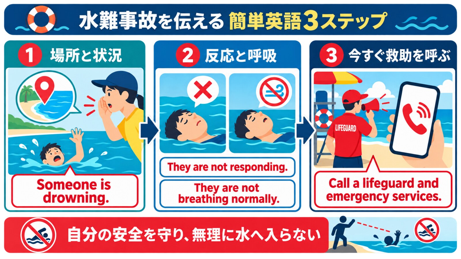 溺れている人の場所・反応・呼吸を伝える簡単英語3ステップ