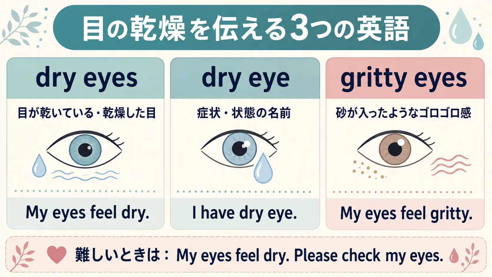 dry eyes・dry eye・gritty eyesの違いと例文を整理した図解
