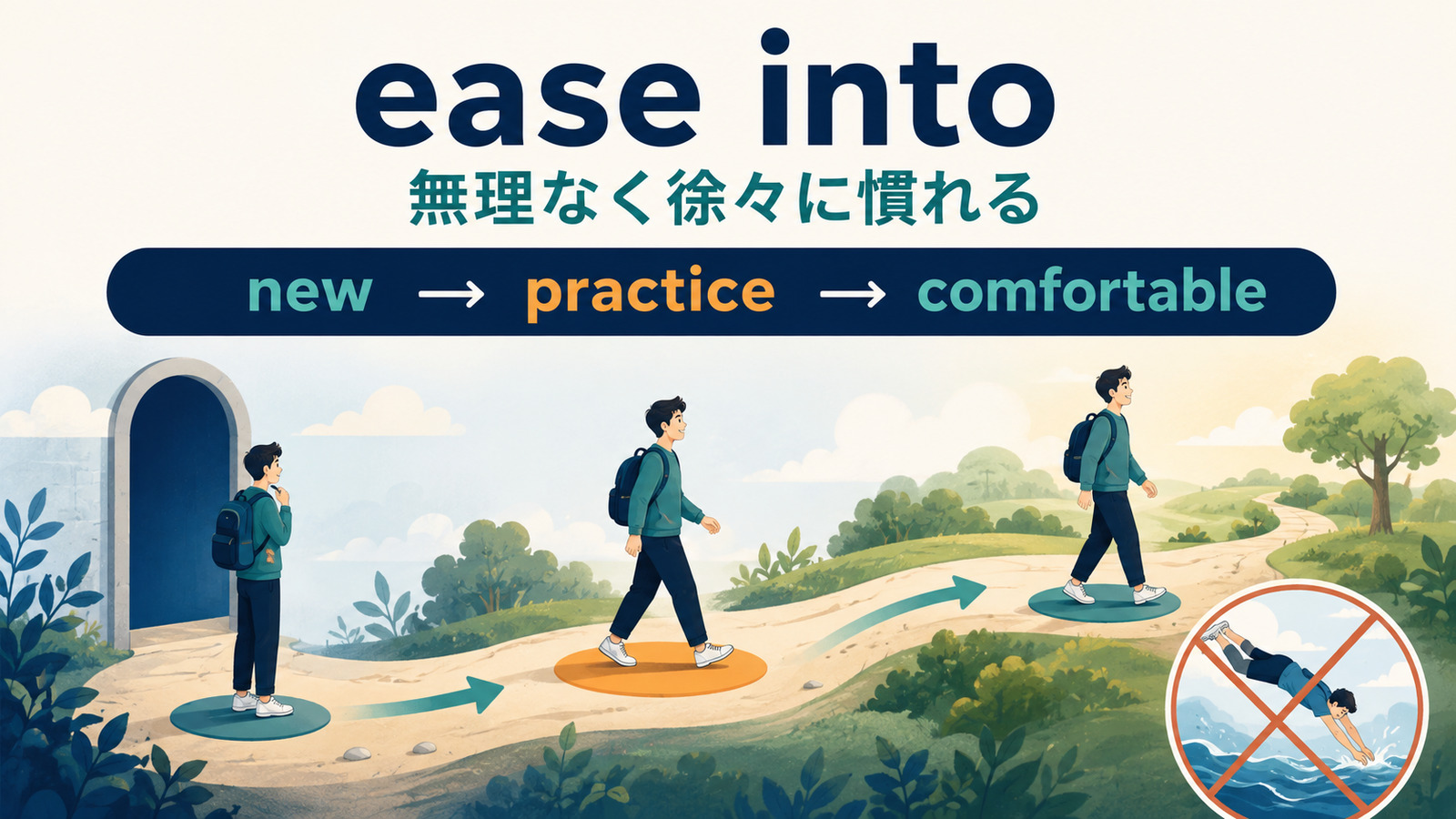 ease intoは新しい状況へ無理なく徐々に慣れるというコアイメージ