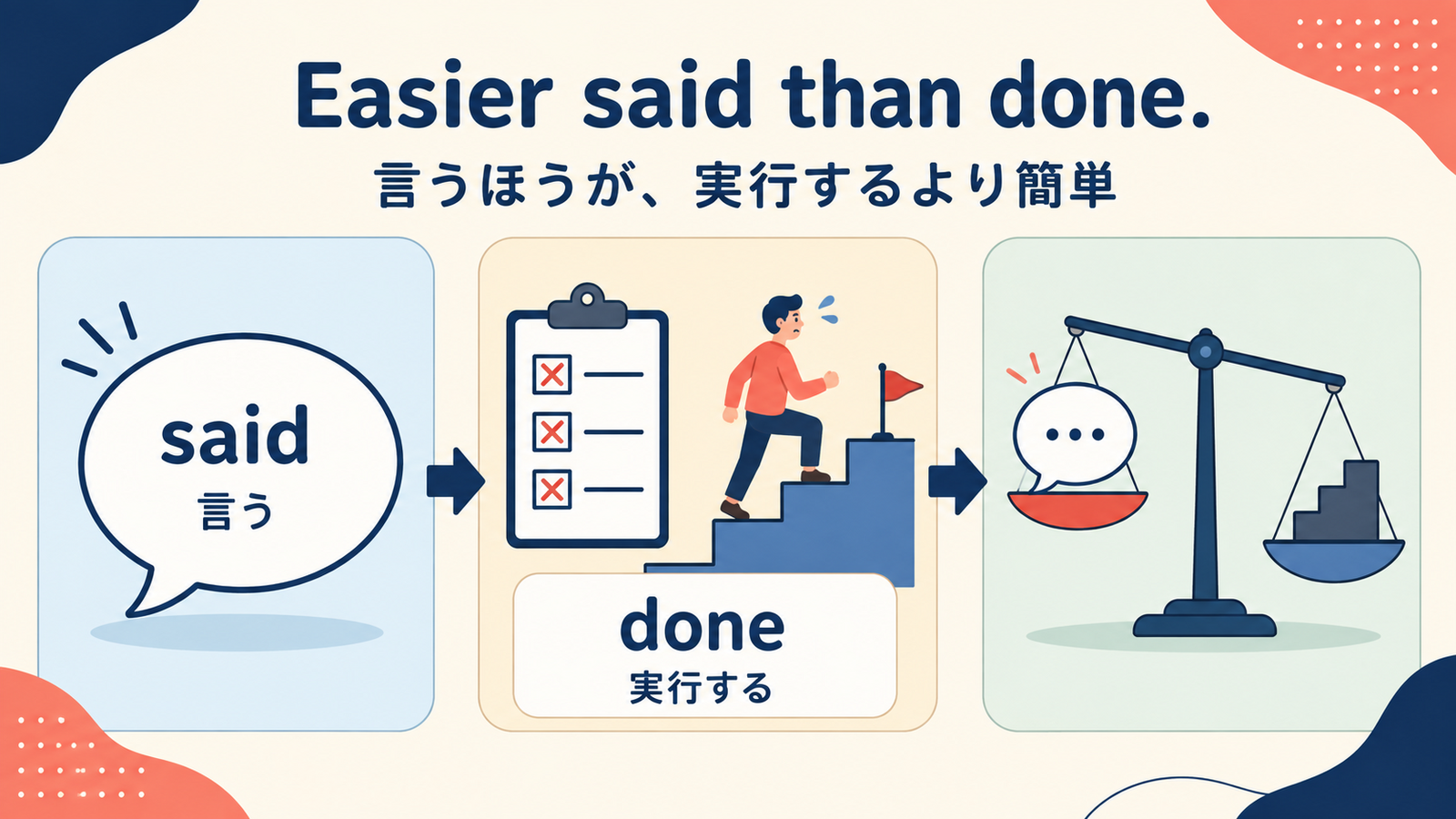 Easier said than doneのsaidとdoneを比較した解説イラスト