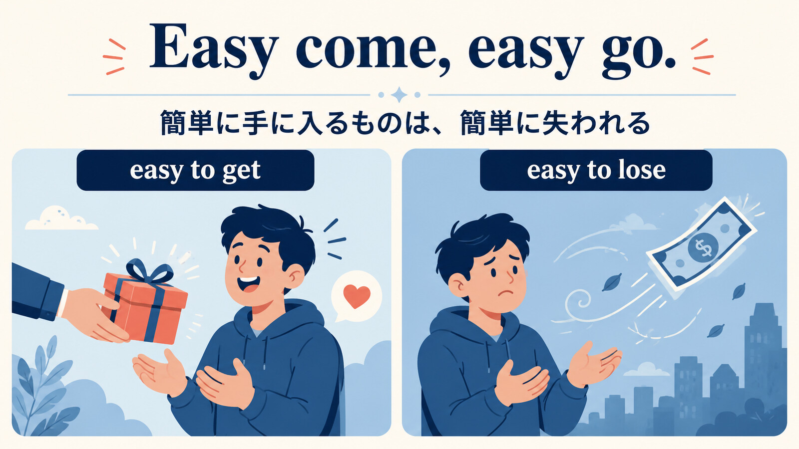 Easy come, easy goの手に入り方と失い方を示す解説図