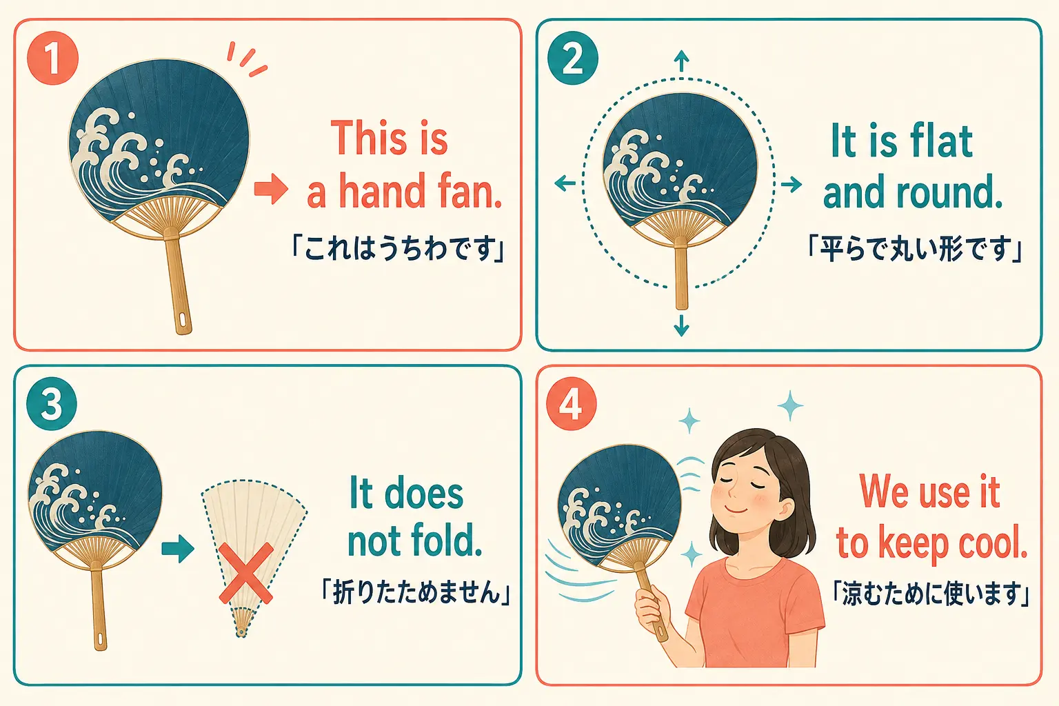 うちわは平らで丸く折りたためず涼むために使うことを初心者向け英語で説明する図解