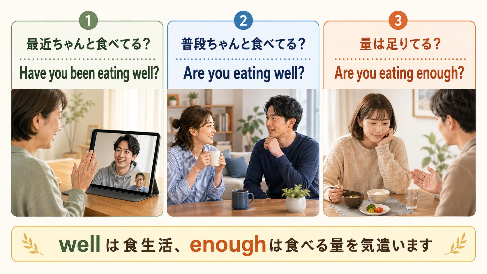 最近・普段・食べる量についてちゃんと食べているか尋ねる英語の横長比較図