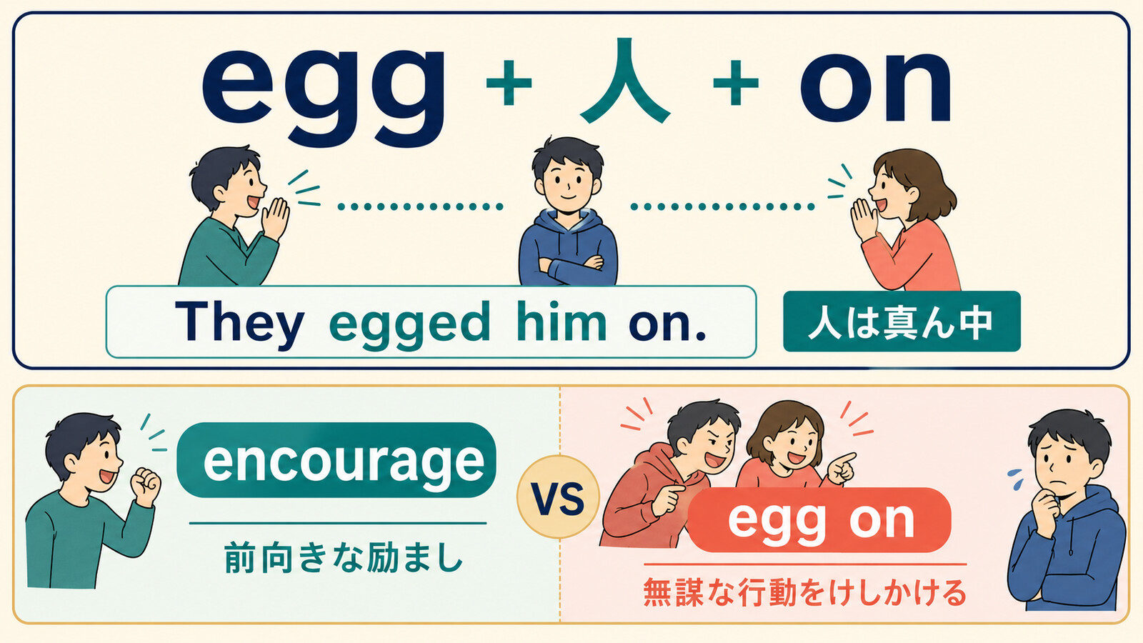 egg 人 onの語順とencourageとのニュアンスの違い