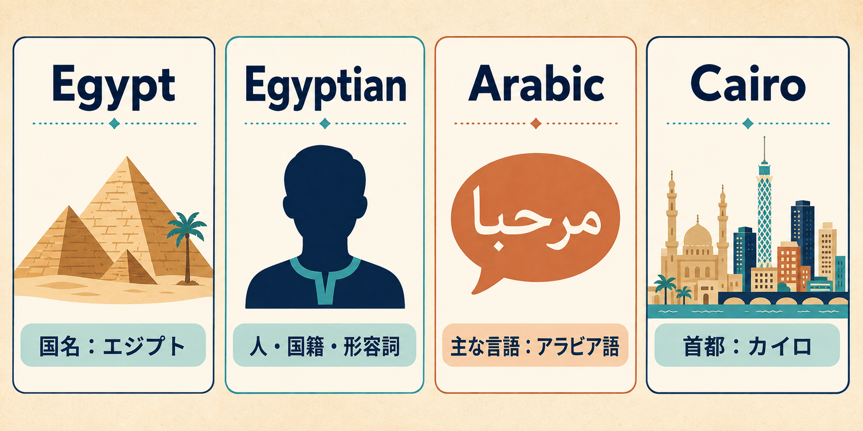 Egypt・Egyptian・Arabic・Cairoの違いを比較した図