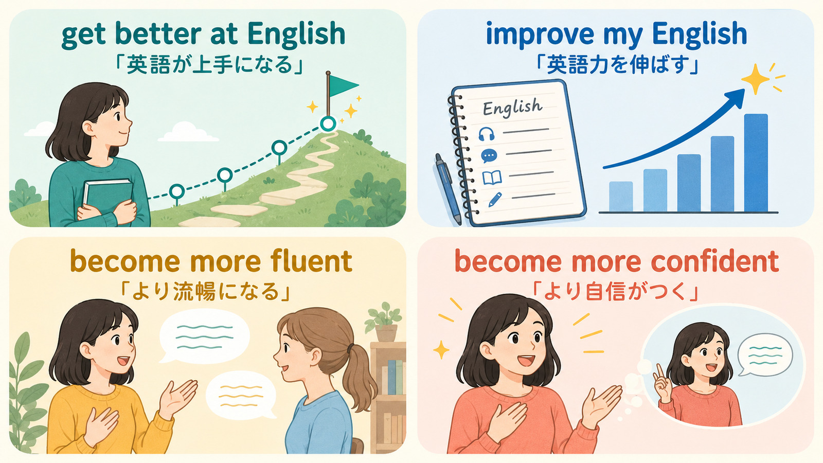 get better at English・improve my English・become more fluent・become more confidentの違い