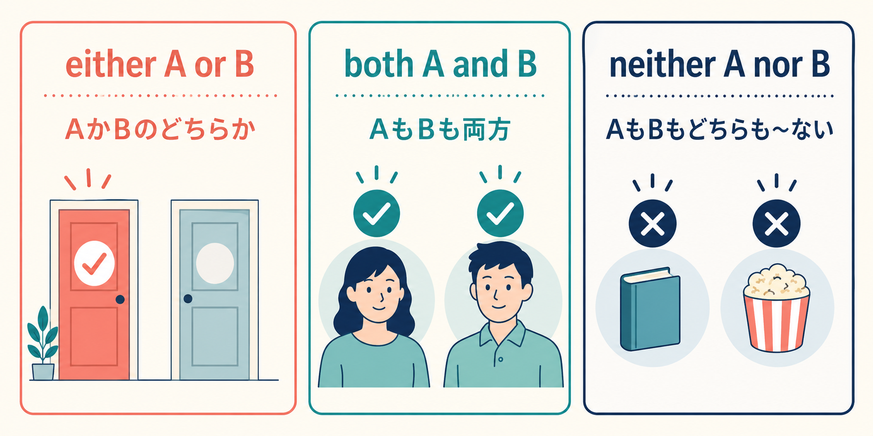 either A or B、both A and B、neither A nor Bの選択範囲を比較したイラスト