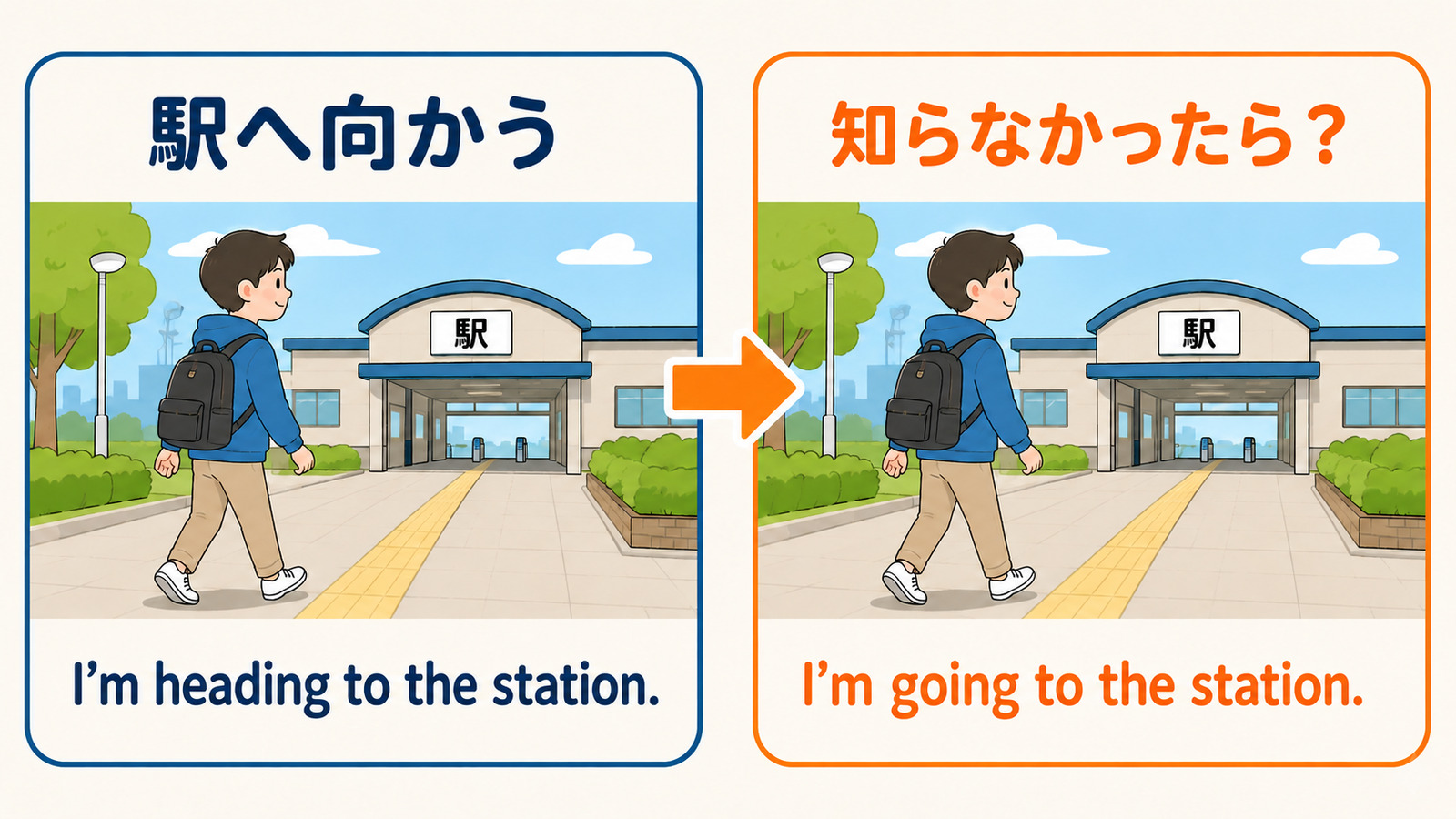 駅へ向かうをI'm heading to the stationとI'm going to the stationで表す解説イラスト