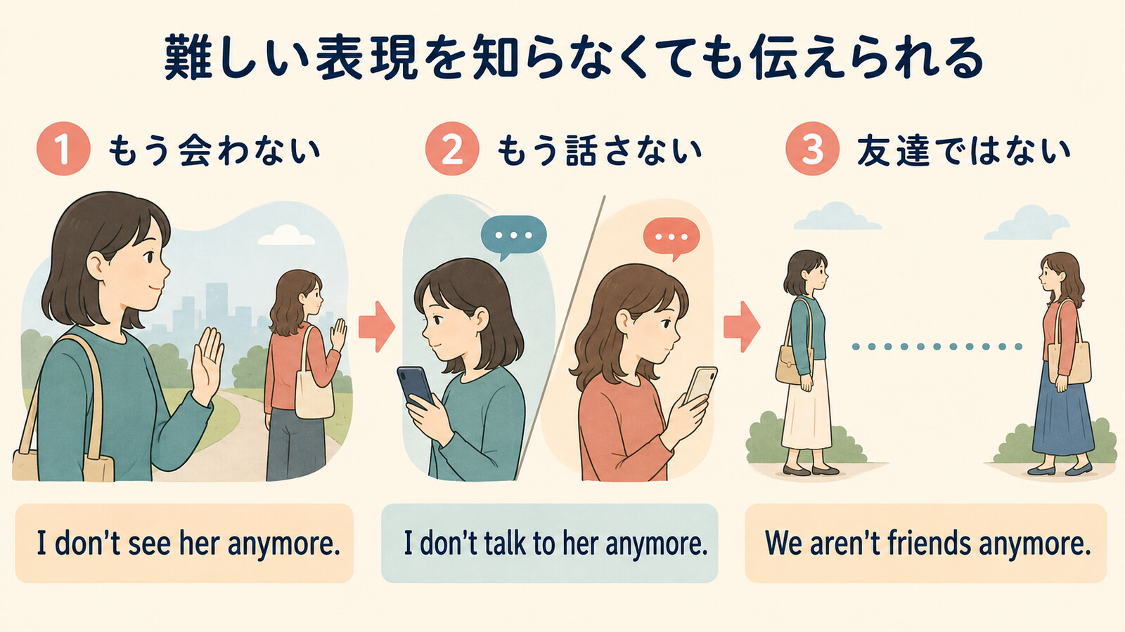 縁を切るをI don't see her anymoreなどの簡単な英語に分解する解説イラスト