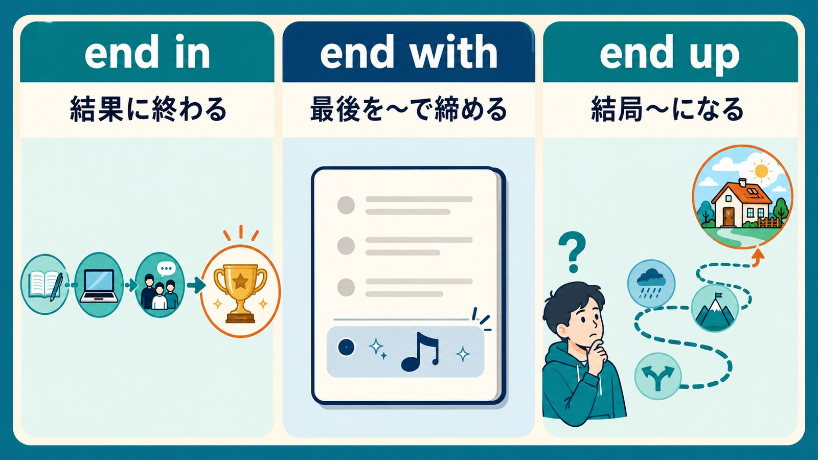 end in、end with、end upの意味とニュアンスを比較する解説イラスト