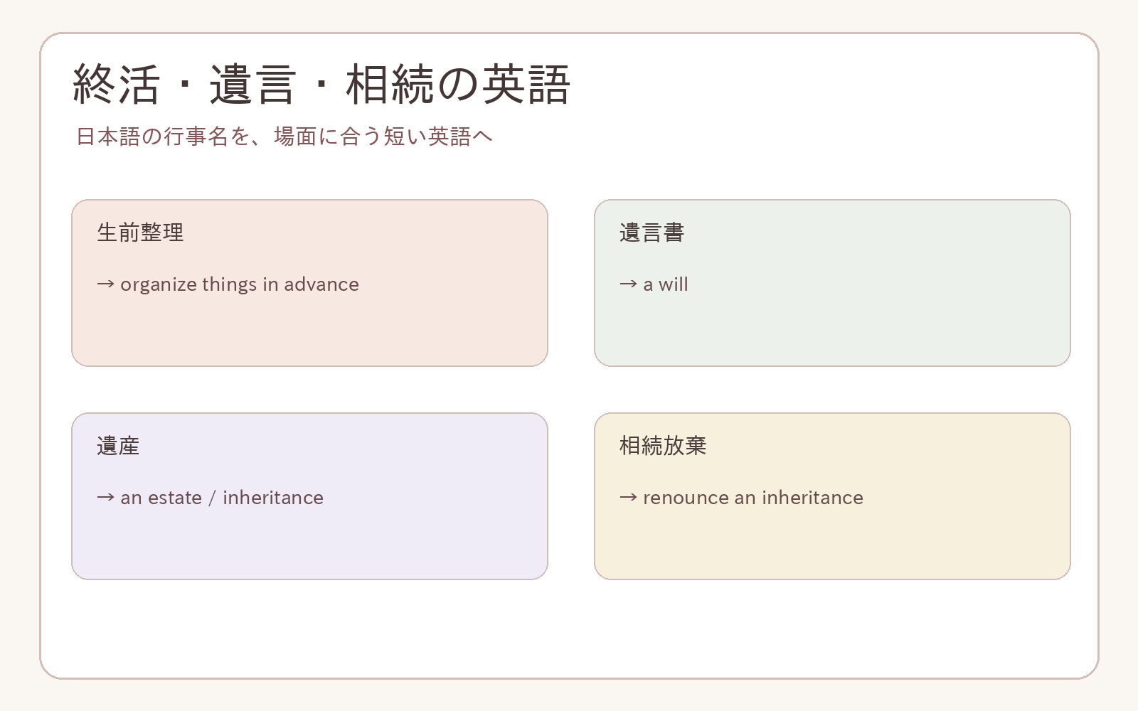 終活・遺言・相続の英語の英語の使い分け