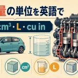 エンジン断面と車で排気量の単位cc・cm³・L・cu inを表すイラスト