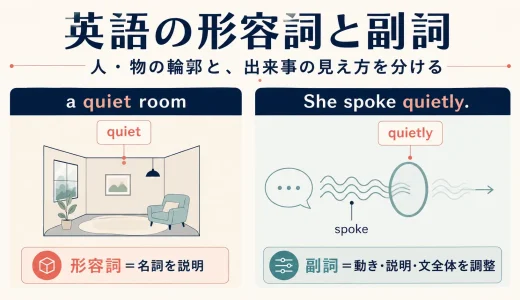 英語はなぜ形容詞と副詞を区別する？人・物の輪郭と出来事の見え方