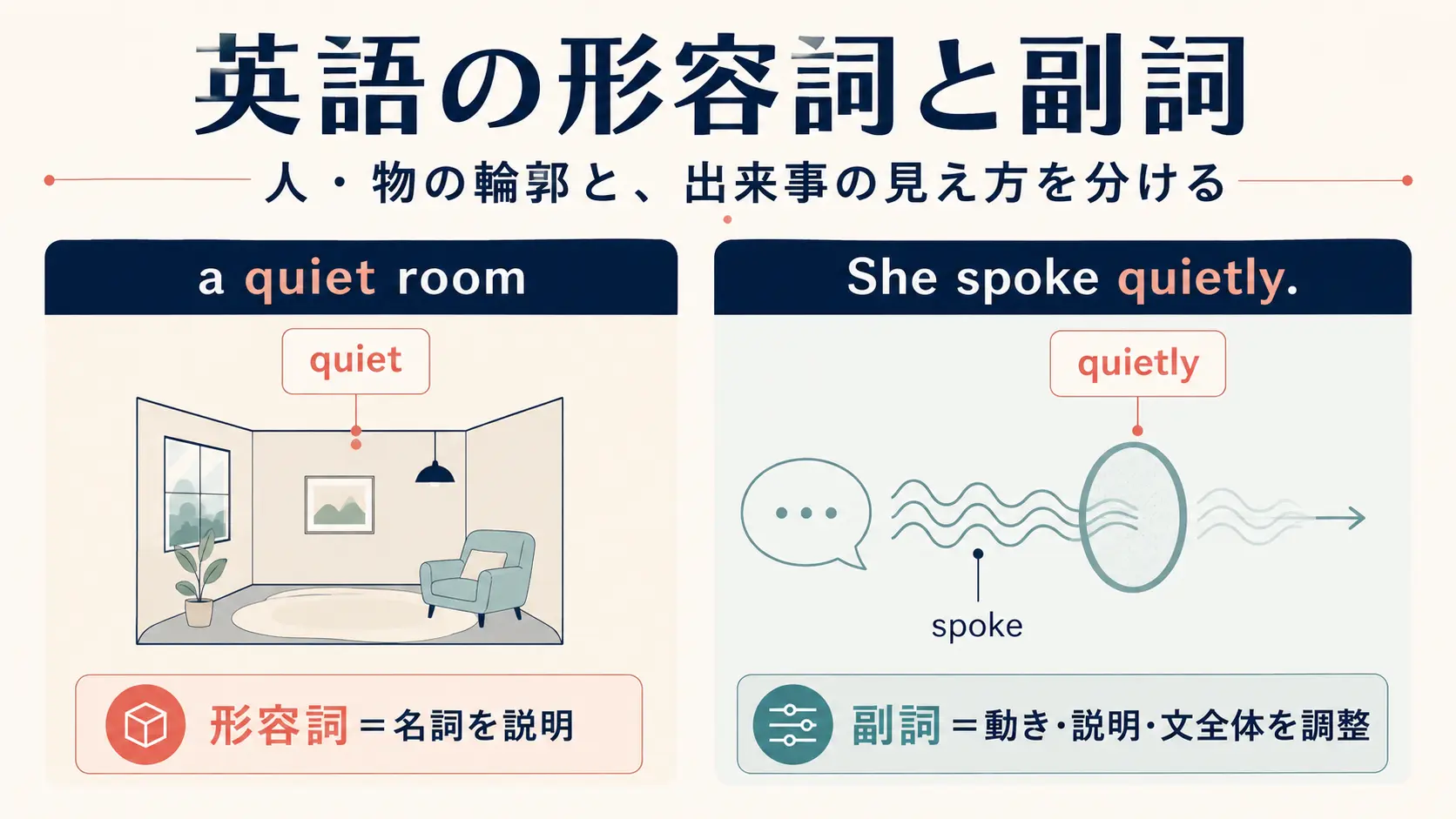 英語の形容詞quietと副詞quietlyが説明する対象の違い
