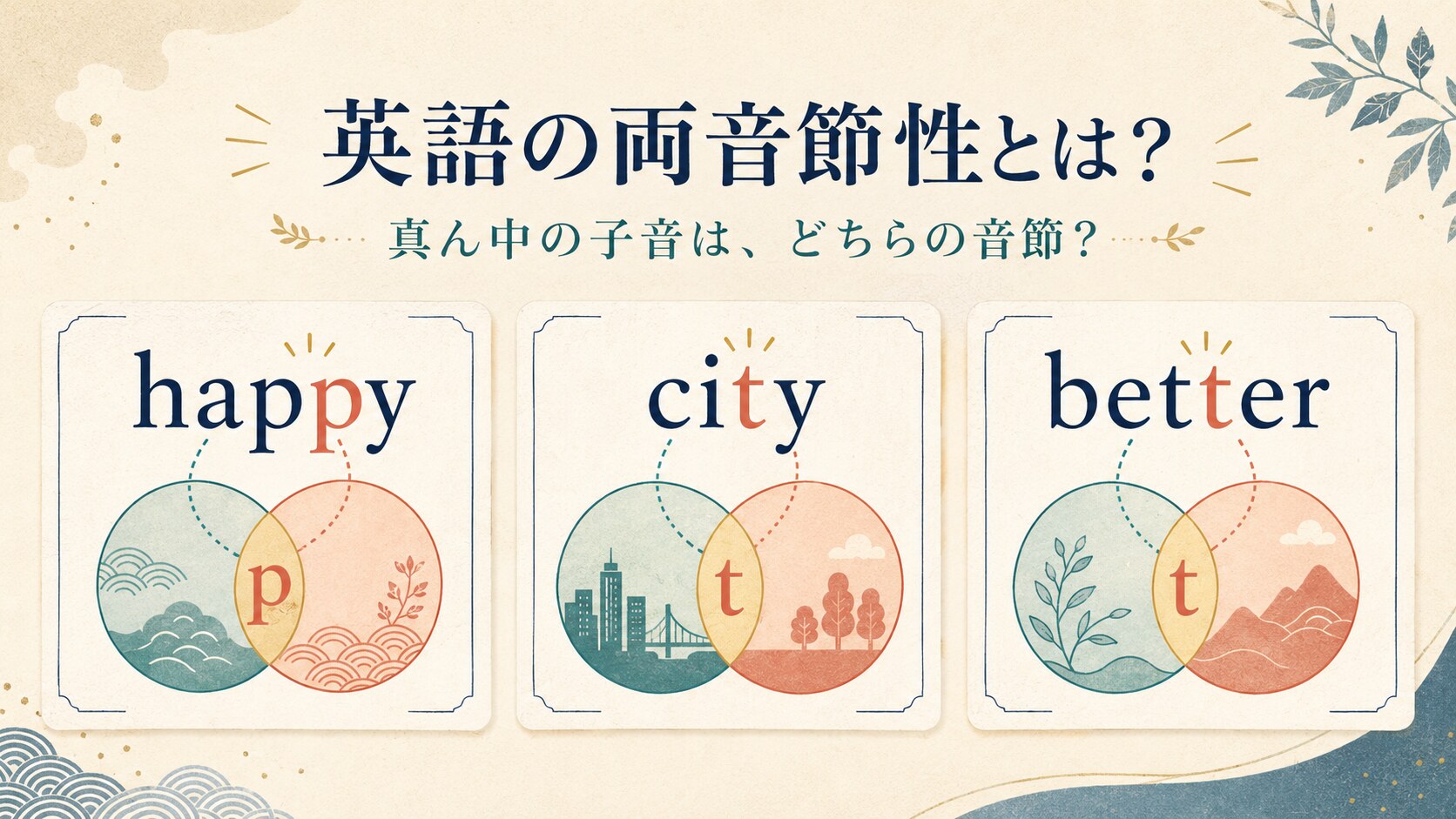 happy、city、betterの真ん中の子音が二つの音節にまたがる両音節性を示すイラスト