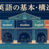 英語の基本・構造を語順・主語・動詞・目的語から表した図