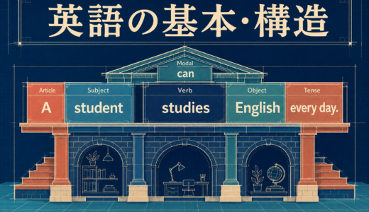 英語の基本・構造とは？語順・主語・時制・冠詞・助動詞を「なぜ？」から理解する