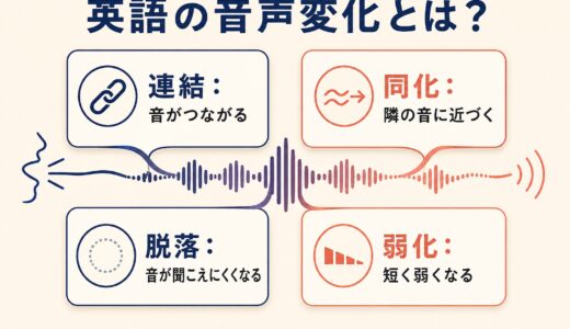 英語の音声変化とは？連結・同化・脱落・弱化とconnected speechを解説