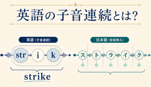 英語の子音連続とは？consonant clusterの仕組みと日本語が母音を挟む理由