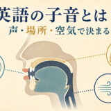 英語の子音が声帯振動・調音位置・調音方法で決まることを示す図