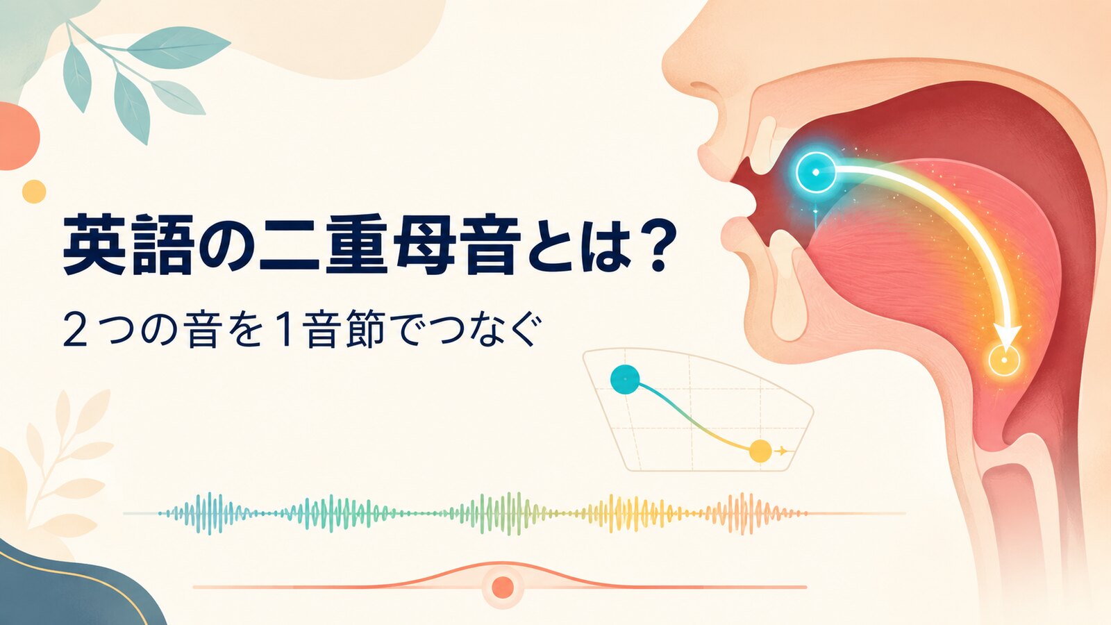 英語の二重母音が一音節の中で一つの母音位置から別の位置へ滑ることを示すイラスト