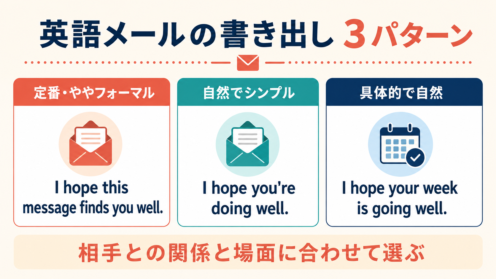英語メールの書き出し｜定番・シンプル・具体的な表現の比較