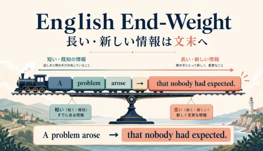 英語はなぜ長い・新しい情報を文末に置く？文末重点・文末重心の仕組み
