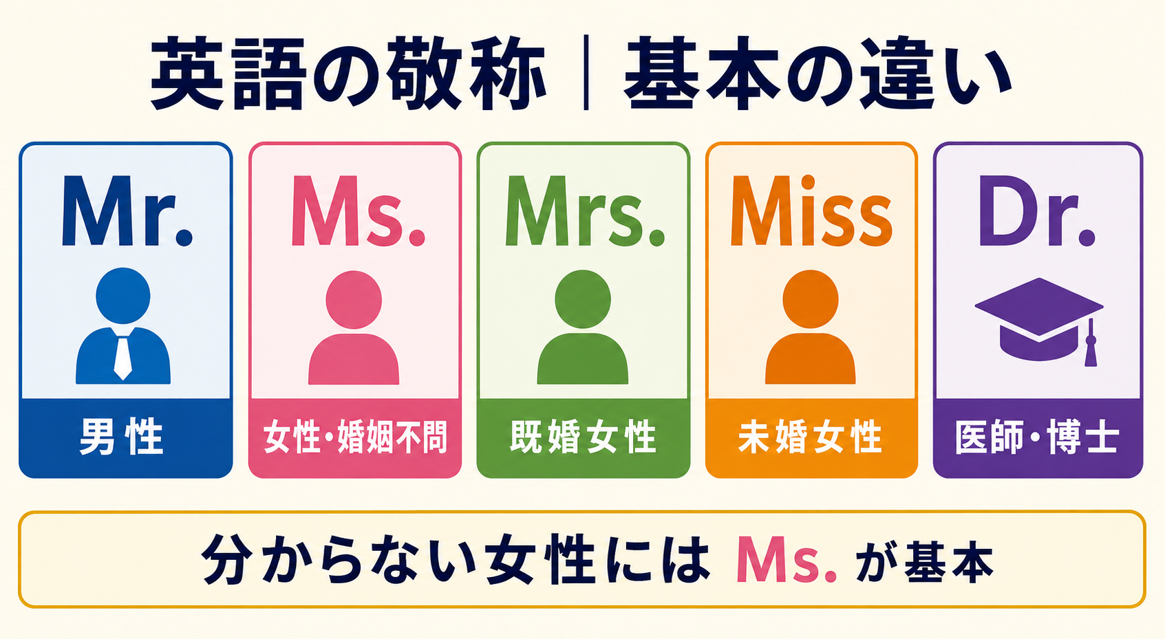 Mr.・Ms.・Mrs.・Miss・Dr.の違い一覧