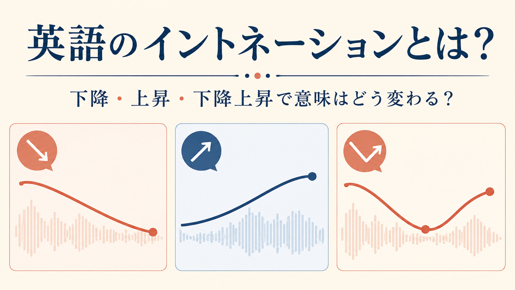 英語の下降・上昇・下降上昇イントネーションを音の曲線で示す図