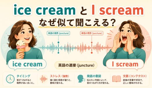 ice creamとI screamはなぜ似て聞こえる？英語の連接（juncture）と語境界の仕組み