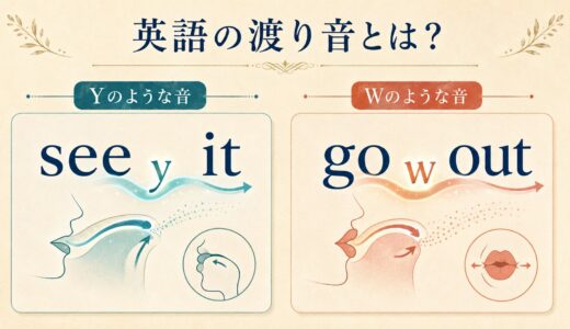 英語の渡り音/j/・/w/とは？see it・go outで綴りにないY・Wが聞こえる理由