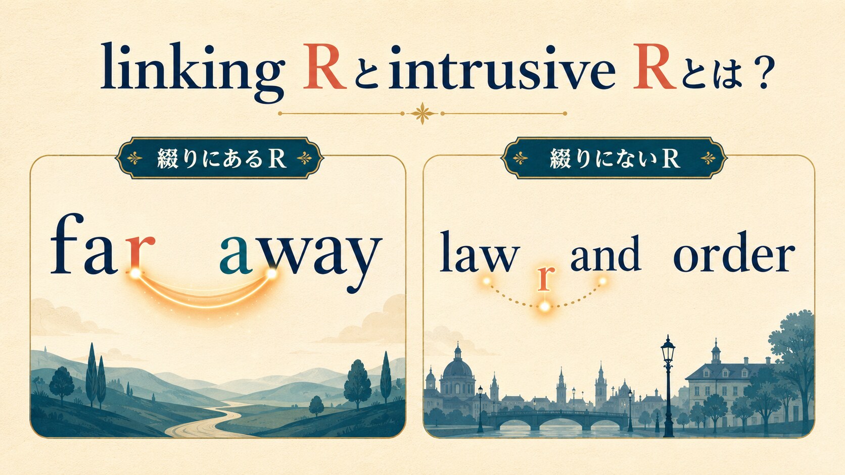 far awayのlinking Rとlaw and orderのintrusive Rを比較するイラスト