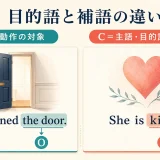 目的語と補語の違いをO＝動作の対象、C＝主語・目的語の説明として示した図解
