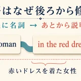 英語は先に名詞を示して後ろから説明を足すことを示した図解
