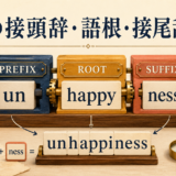 英語の接頭辞・語根・接尾辞をun・happy・nessで組み立てる図