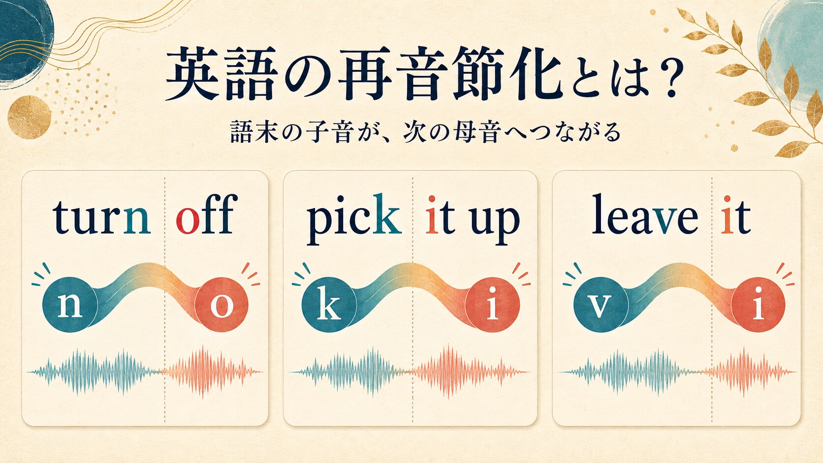 turn off、pick it up、leave itで語末子音が次の母音へつながる再音節化のイラスト