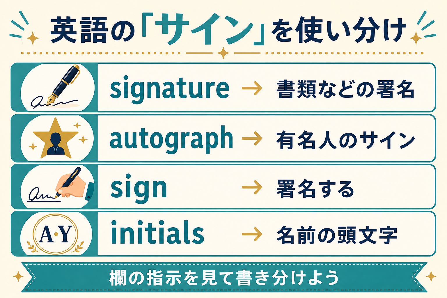 signature、autograph、sign、initialsの意味と違い