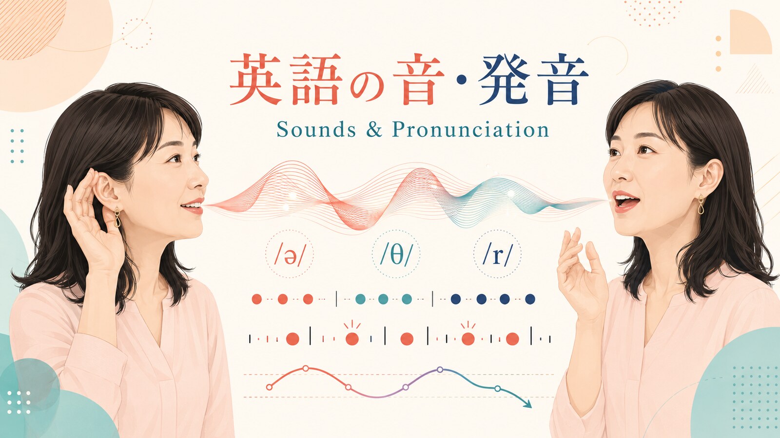 英語の音・発音を音声波形・耳・口・発音記号で表した図
