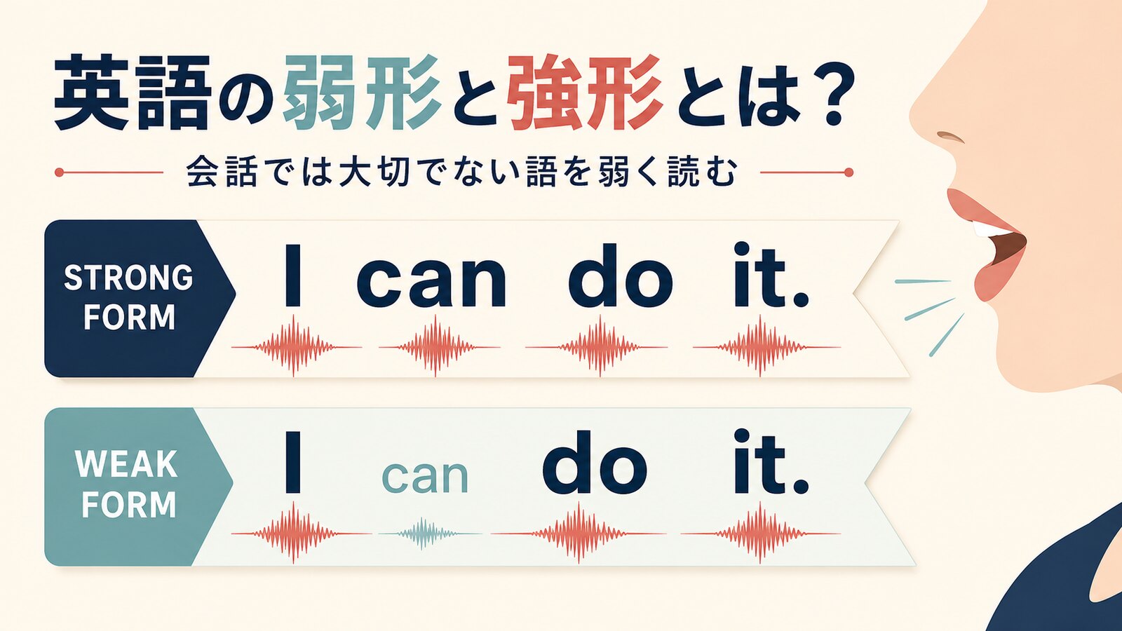 I can do itを例に、英語の強形と弱形でcanの強さが変わることを示すイラスト